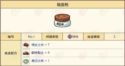 诺弗兰物语：魔法地图合成秘籍，独家完美配方攻略！
