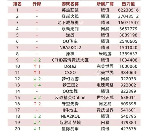 《热力榜单！最新平台游戏排行，哪款才是你的菜？》