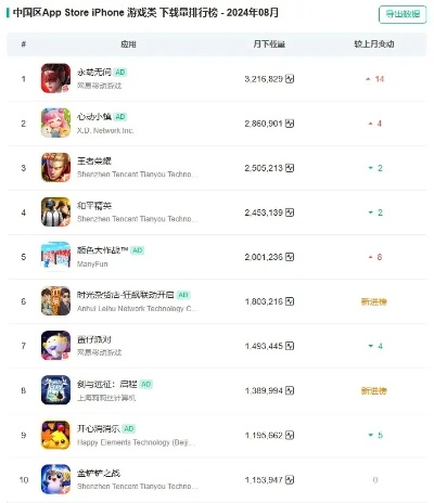 热门下载排行!必玩体验游戏盘点,不容错过! 热门下载排行!必玩体验游戏盘点,不容错过!