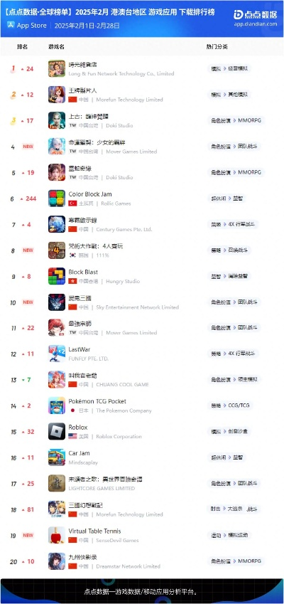 热门下载排行!必玩体验游戏盘点,不容错过! 热门下载排行!必玩体验游戏盘点,不容错过!