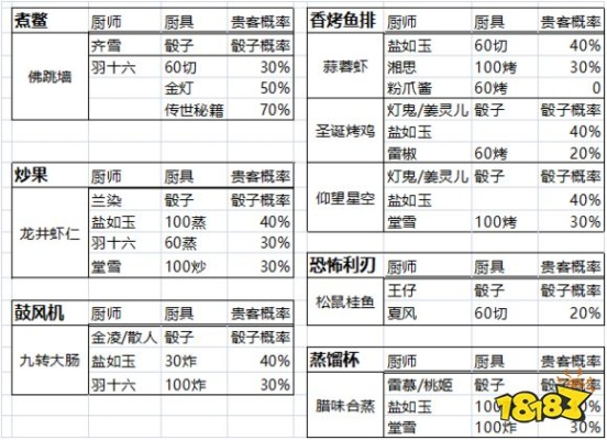 爆炒江湖飞星秘技符文收益大揭秘! 爆炒江湖飞星秘技符文收益大揭秘!