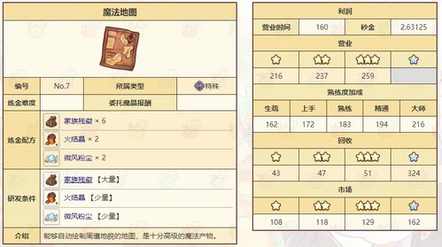 《诺弗兰物语商店攻略：必买清单曝光！》