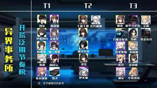 《揭秘异界事务所李德佛：技能强度解析&独家玩法攻略》