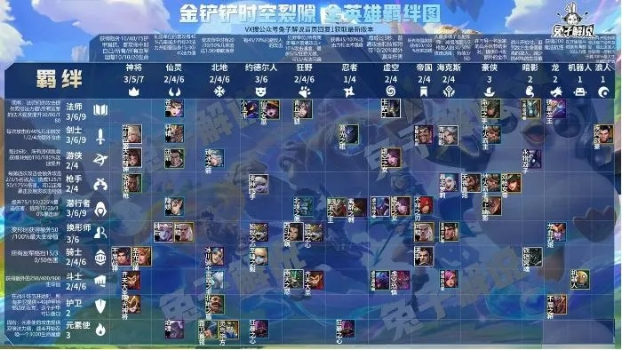 金铲铲之战S1羁绊攻略：时空裂痕羁绊深度解析