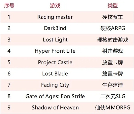 闯关游戏盘点：十大经典排行榜，重温巅峰之作