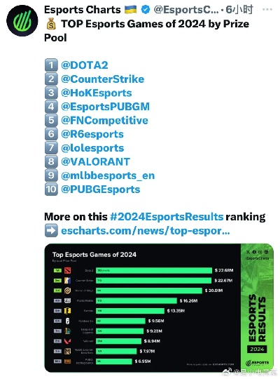 电子竞技热门下载:盘点最受欢迎的电竞游戏 电子竞技热门下载:盘点最受欢迎的电竞游戏