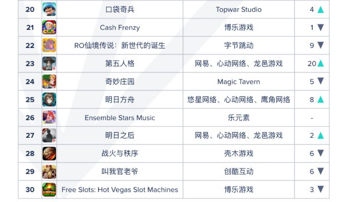 盘点热门：2D平台游戏排行，重温经典回忆！