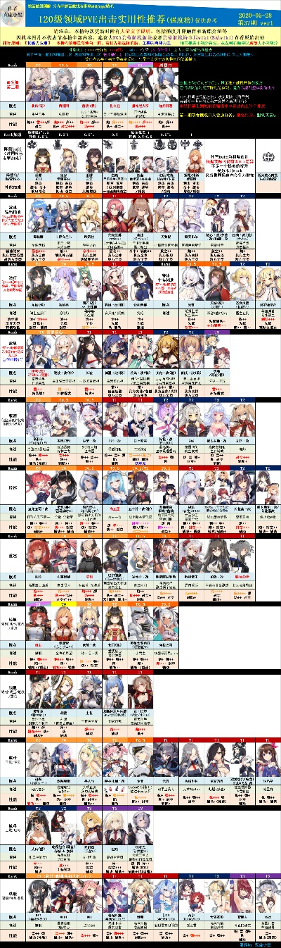 碧蓝航线苏盟彩战列：萌新必备，实力解析攻略！