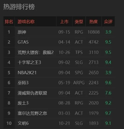 《热力全开！盘点当前最受欢迎的驾驶游戏排行》