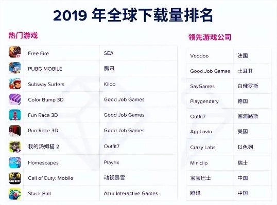 《毁灭游戏盘点：热门下载排行，不容错过的巅峰之作》