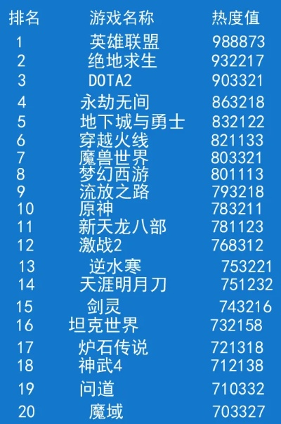 末世游戏盘点:热门排行,哪款才是你的菜? 末世游戏盘点:热门排行,哪款才是你的菜?