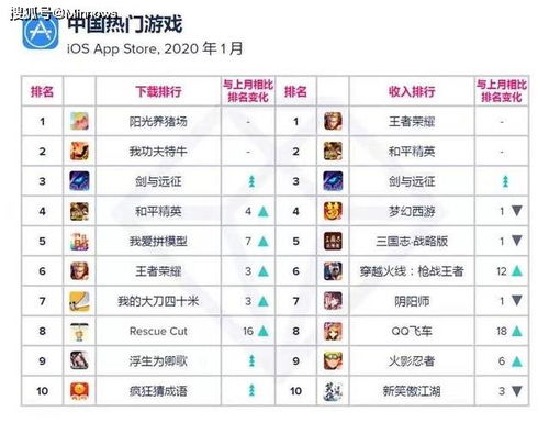 《热门排行！下载量爆表，十大必玩时间管理游戏盘点》