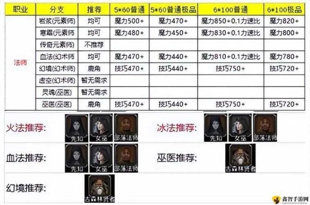 地下城堡：揭秘渥金神像素材配方攻略