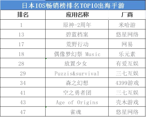 日系RPG巅峰之作:热门下载排行推荐 日系RPG巅峰之作:热门下载排行推荐