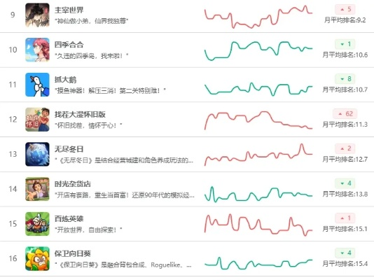 对话游戏盘点：热门排行，哪款最受欢迎？