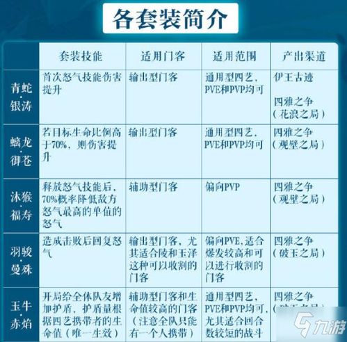 花亦山心之月四艺攻略揭秘:高效提升技巧一览 花亦山心之月四艺攻略揭秘:高效提升技巧一览