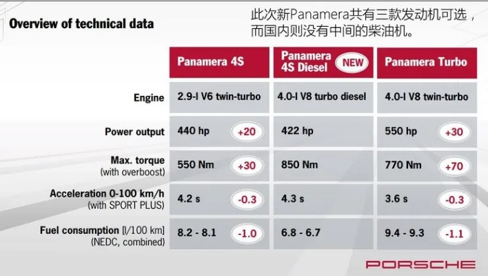 《911芯片选配攻略:解锁保时捷竞速加速秘籍》 《911芯片选配攻略:解锁保时捷竞速加速秘籍》