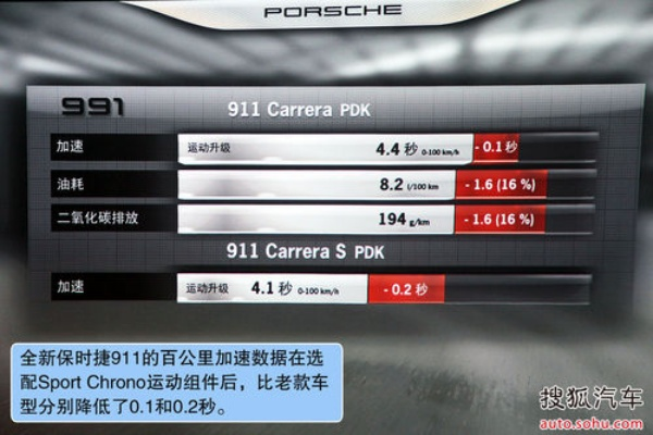 《911芯片选配攻略:解锁保时捷竞速加速秘籍》 《911芯片选配攻略:解锁保时捷竞速加速秘籍》