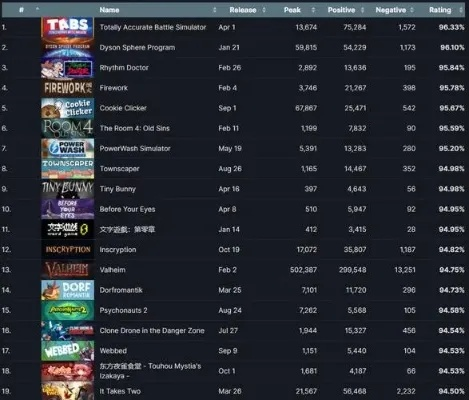 摇滚乐游戏人气排行：盘点最热摇滚游戏TOP10