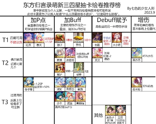 《东方归言录萌新必看！快速上手指南》