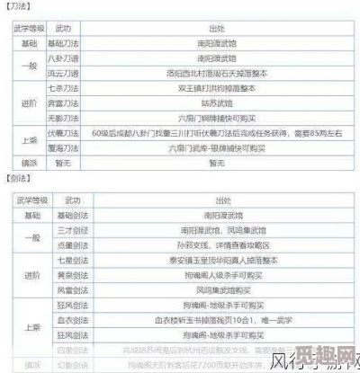 《江湖拳法前期攻略：快速崛起秘籍》