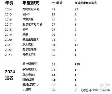 搞笑游戏盘点:盘点年度最热笑点爆棚游戏排行 搞笑游戏盘点:盘点年度最热笑点爆棚游戏排行