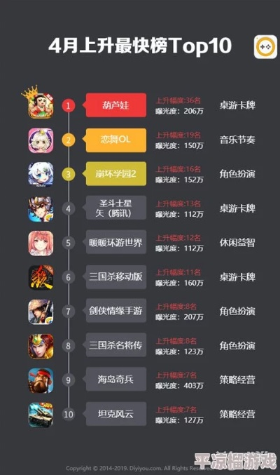 搞笑游戏盘点:盘点年度最热笑点爆棚游戏排行 搞笑游戏盘点:盘点年度最热笑点爆棚游戏排行