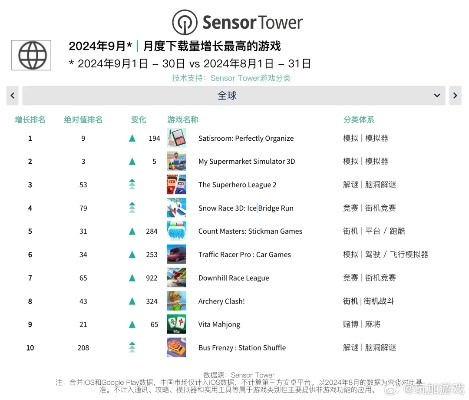《热门联机游戏盘点:下载量飙升的排行榜推荐》 《热门联机游戏盘点:下载量飙升的排行榜推荐》