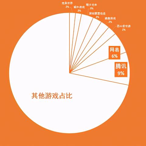 《《有杀气童话2》平民玩家职业盘点：最强职业推荐》