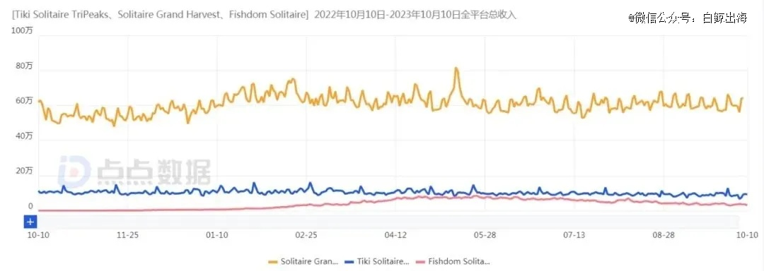 纸牌游戏大全:热门排行,揭秘最受欢迎的纸牌游戏! 纸牌游戏大全:热门排行,揭秘最受欢迎的纸牌游戏!