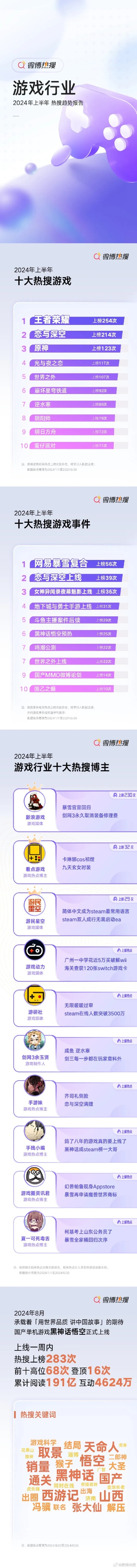 《魔幻游戏盘点：十大热门榜单，哪款最吸引你？》