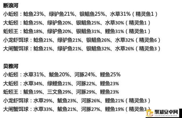 《创造与魔法钓鱼速成指南：高效赚钱秘籍》