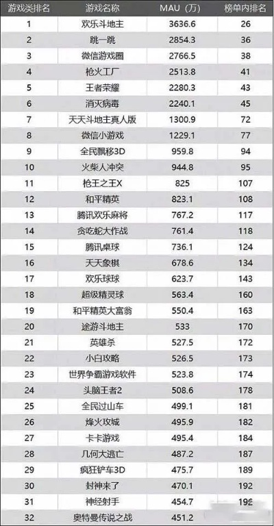 《十大耐玩棋牌游戏排行,揭秘玩家最爱!》 《十大耐玩棋牌游戏排行,揭秘玩家最爱!》