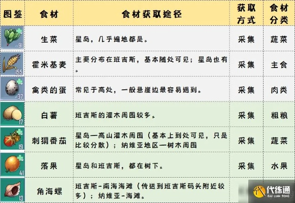 《幻塔香脆烤鱼秘籍：快速获取制作攻略》