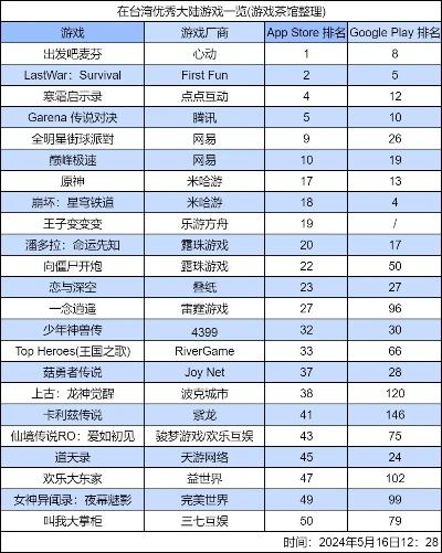 回合战略游戏盘点:热门排行,哪款才是你的最爱? 回合战略游戏盘点:热门排行,哪款才是你的最爱?
