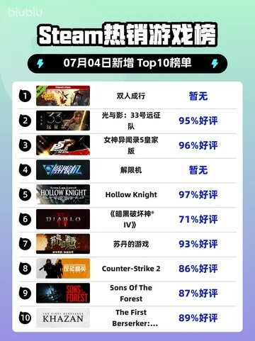 懒人玩家福音！盘点十大超耐玩游戏排行