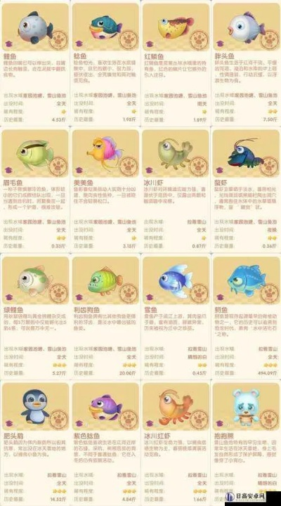 摩尔庄园手游:轻松钓到弹簧鱼攻略大揭秘 摩尔庄园手游:轻松钓到弹簧鱼攻略大揭秘