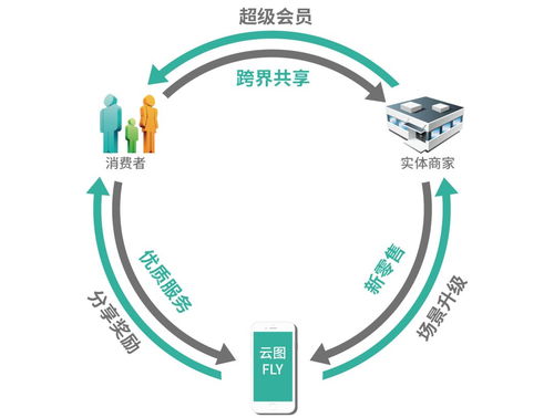 《少前云图菲涅尔人形培养攻略:高效提升技巧揭秘》 《少前云图菲涅尔人形培养攻略:高效提升技巧揭秘》