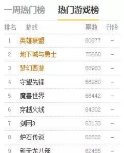 《爆款游戏盘点：揭秘热门网络游戏排行》