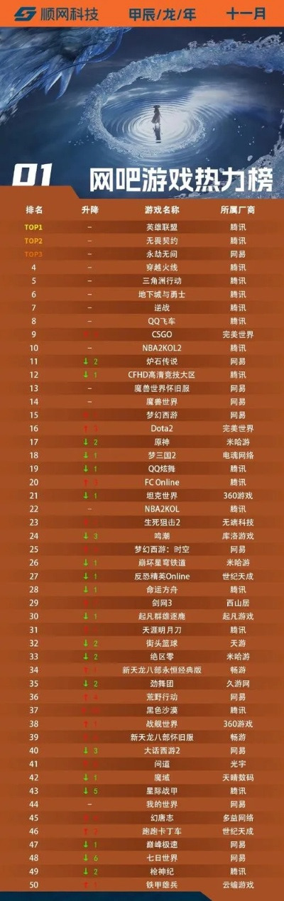 《爆款游戏盘点：揭秘热门网络游戏排行》