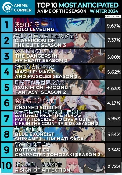 《短篇游戏推荐：揭秘热门排行榜前十佳作》