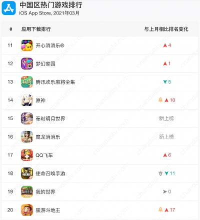 《钓鱼游戏排行：盘点最热门的钓鱼手游》