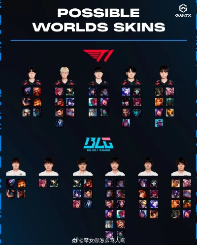 《T1战队S14冠军皮肤揭秘：BLG全员彩蛋大公开！》