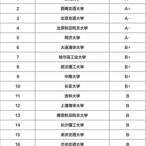 十大热门交通运输游戏盘点：必玩攻略推荐