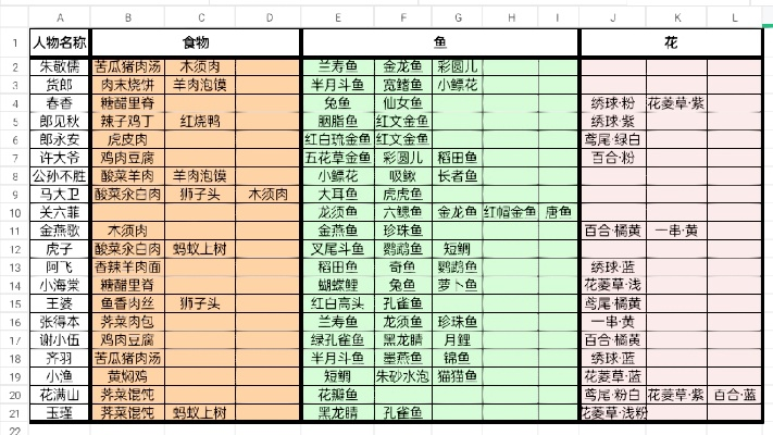 《桃源村民独爱这些宝，探寻隐藏喜好！》