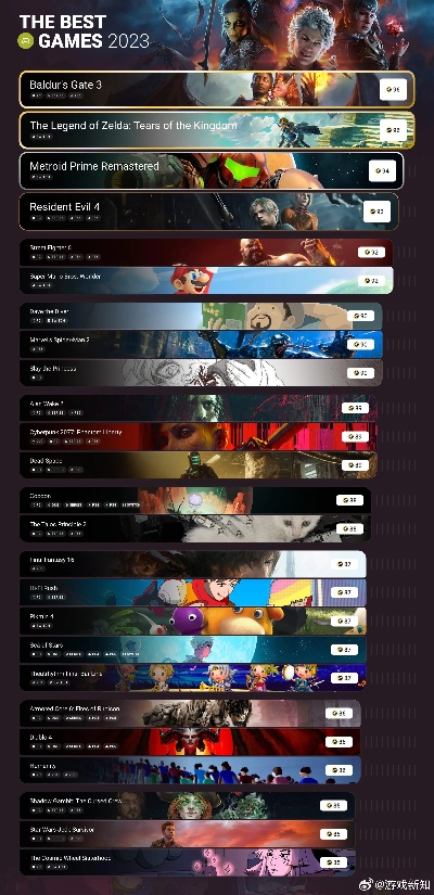 动画制作VS建模游戏:2023最热排行榜大揭秘! 动画制作VS建模游戏:2023最热排行榜大揭秘!