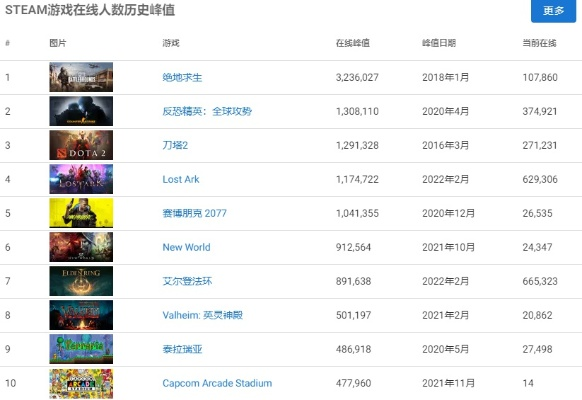 赛博朋克游戏盘点：十大热门下载必玩排行