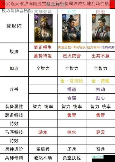 乱世终结战陆逊全才培养秘籍,轻松登顶战神榜 乱世终结战陆逊全才培养秘籍,轻松登顶战神榜