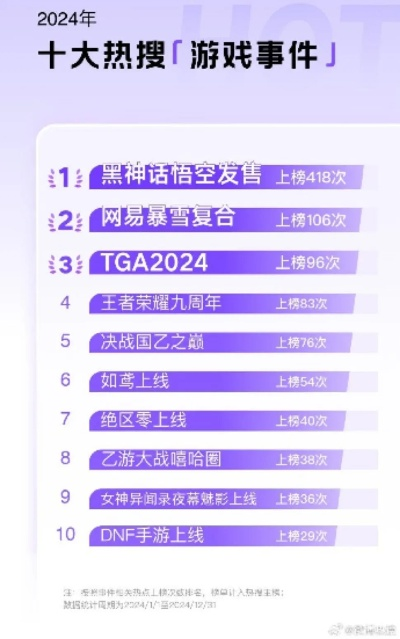 2024年度少女游戏排行：热门榜单揭晓！
