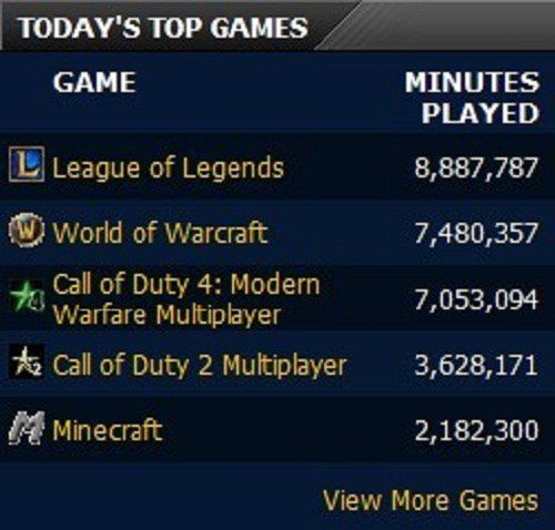 音游必备！人气爆棚，下载量NO.1的精选原声音乐游戏排行盘点